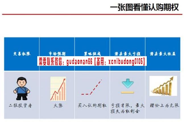 余力 ETF期权实战训练营（8章节）