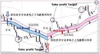 图片[2]-Forexman交易学院 陈海清 五天交易智慧训练营 外汇实战培训课程-聚宝源