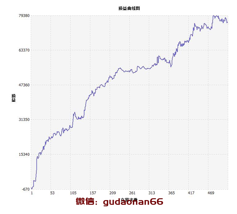 图片[1]-文华财经谷学友2016年北京策略培训班高清录音ppt-聚宝源