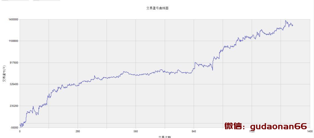 图片[4]-中期量化实战特训营-聚宝源