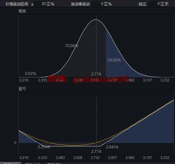 图片[3]-Eric老师期权交易及实战策略视频课程-聚宝源